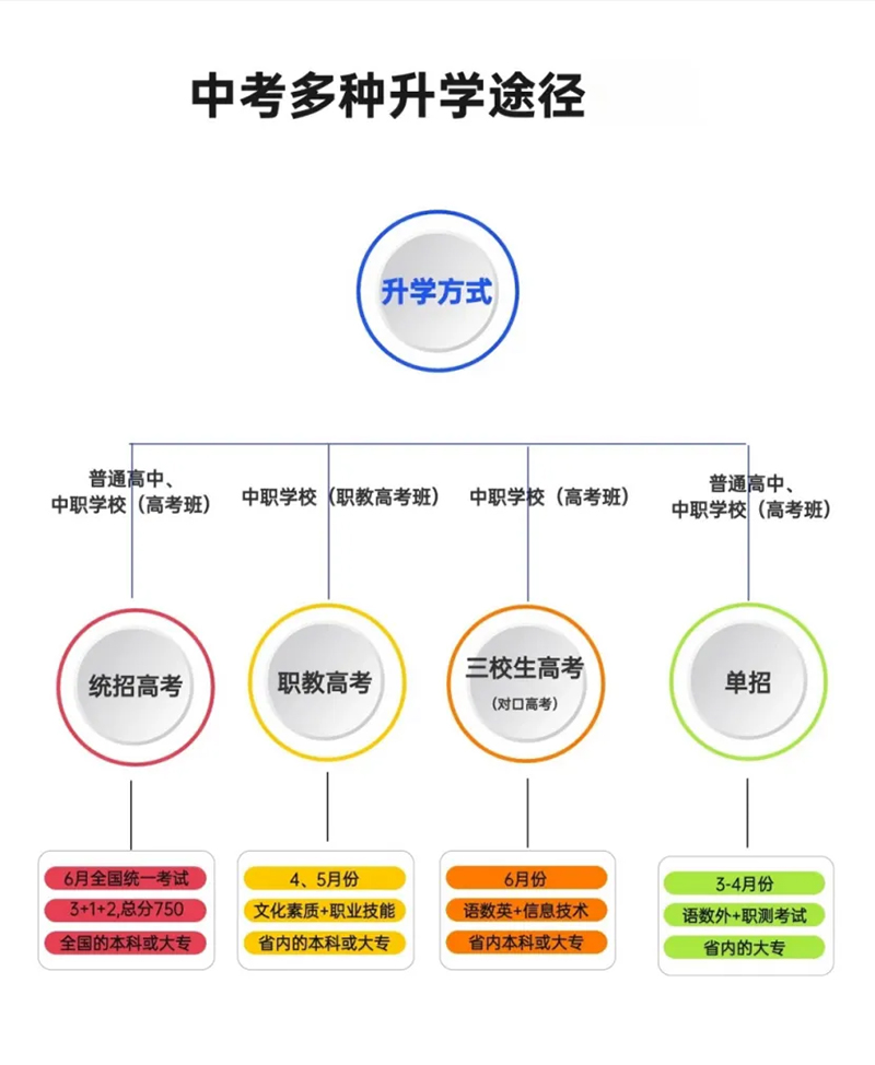 初中畢業(yè)新出路：選擇職業(yè)教育，學(xué)技術(shù)畢業(yè)起薪高待遇好